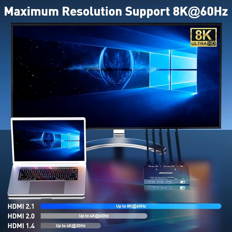 AOOCOO HDMI2.1 KVM Switch 8K@60Hz, Single Monitor KVM Switch for 2 PC Sharing 1 Monitor with USB 3.0 Port,Wired Remote,USB3.0 Cables Included - Image 3